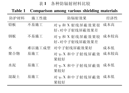 珠海硫酸钡板材施工方法